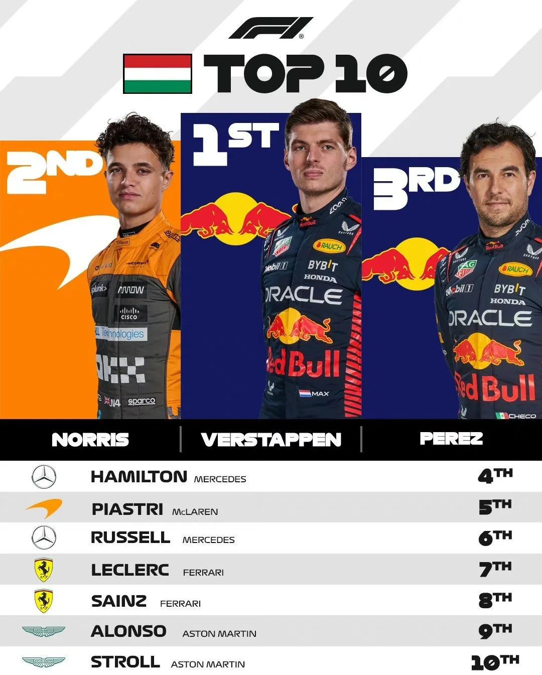 威廉姆斯险胜阿斯顿马丁，周冠宇惊艳四座